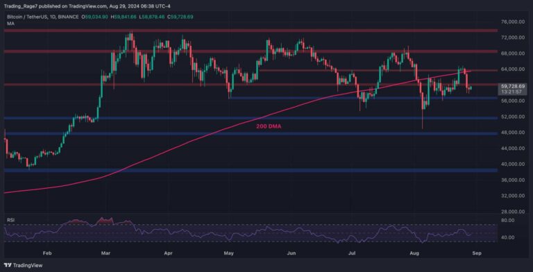 BTCUSDT Daily Aug 29 2024 scaled