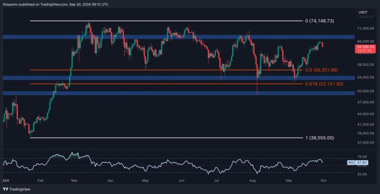 BTC D 2 scaled