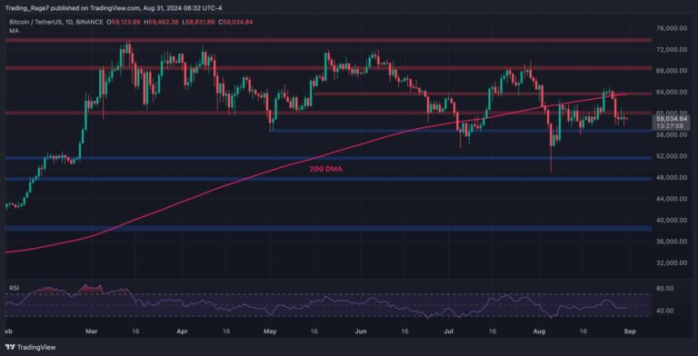 BTCUSDT Daily Aug 31 2024 scaled