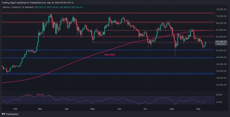 BTCUSDT Daily Sep 10 2024 scaled