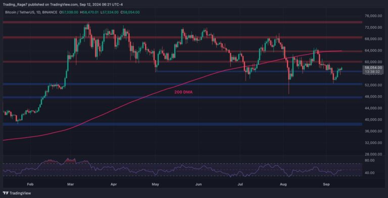 BTCUSDT Daily Sep 12 2024 scaled