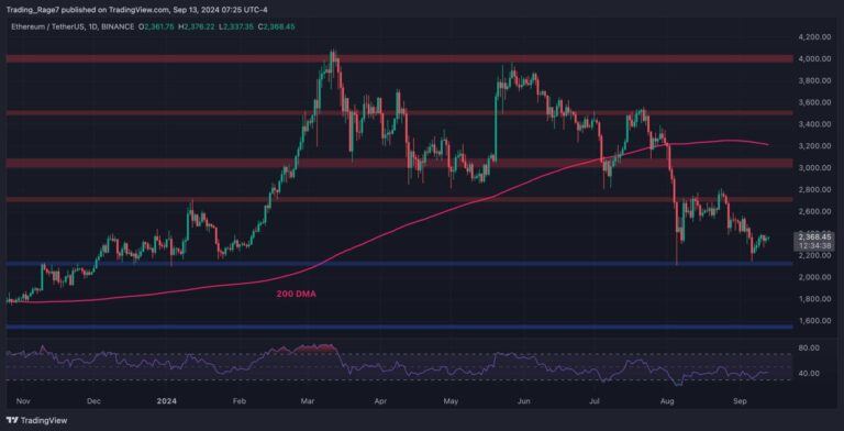 ETHUSDT Daily Sep 13 2024 scaled