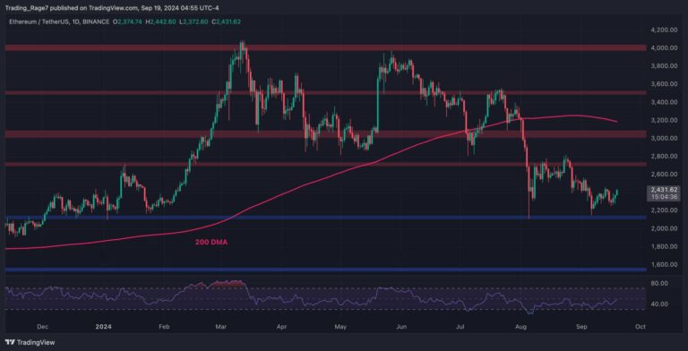 ETHUSDT Daily Sep 19 2024 scaled