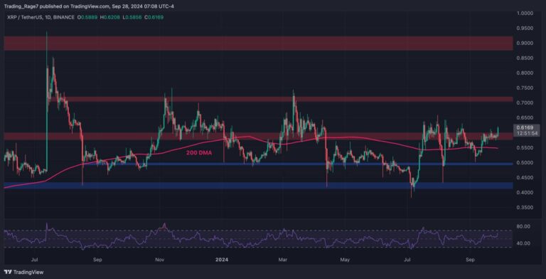 XRPUSDT Daily Sep 28 2024 scaled