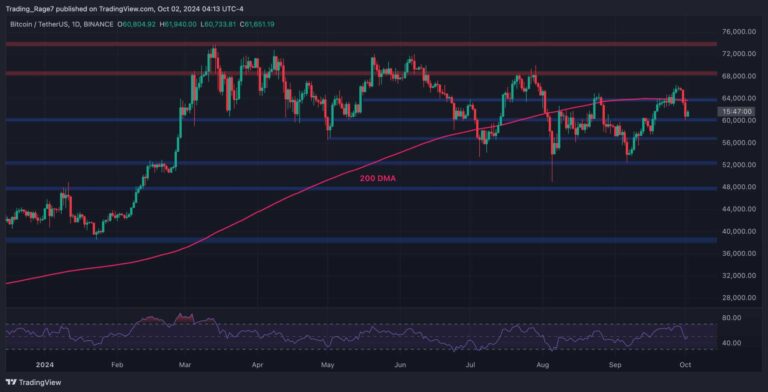 BTCUSDT Daily Oct 2 2024 scaled