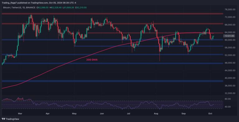 BTCUSDT Daily Oct 5 2024 scaled