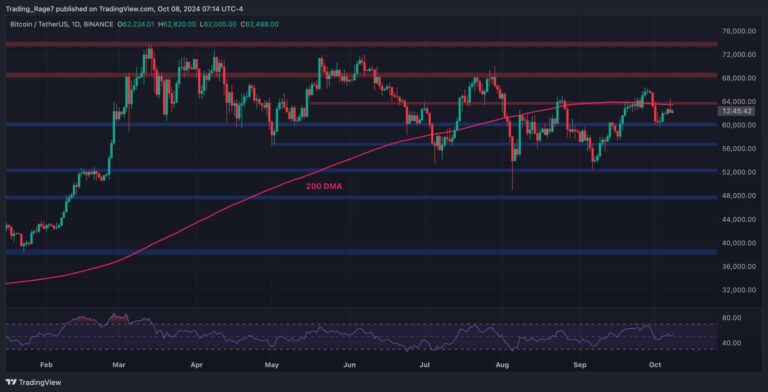 BTCUSDT Daily Oct 8 2024 scaled