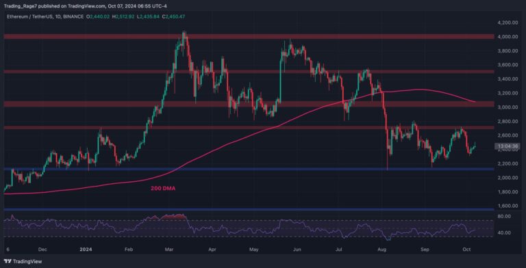 ETHUSDT Daily Oct 7 2024 scaled