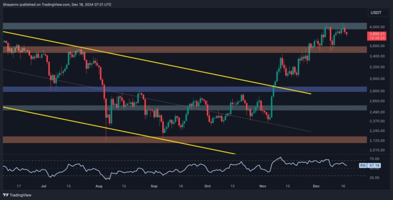 ETH D 3 scaled