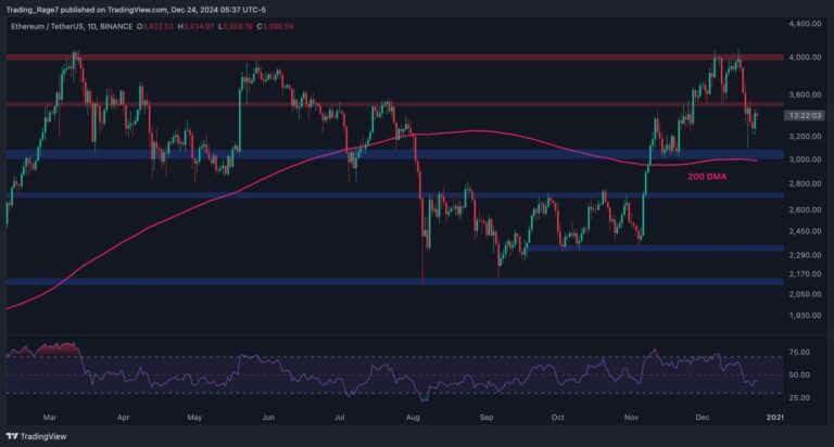 ETHUSDT Daily Dec 24 2024 scaled