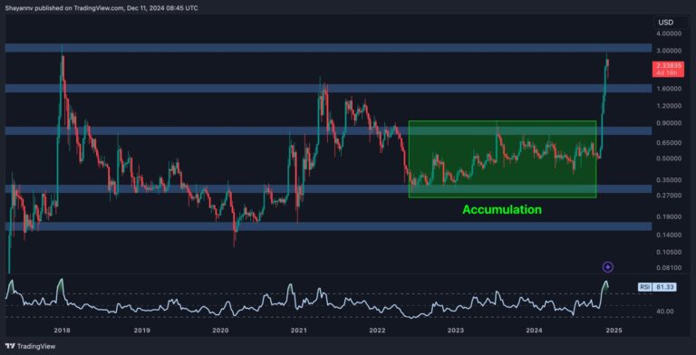 XRP W 2 scaled