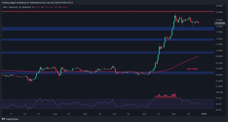 XRPUSDT Daily Dec 26 2024 scaled